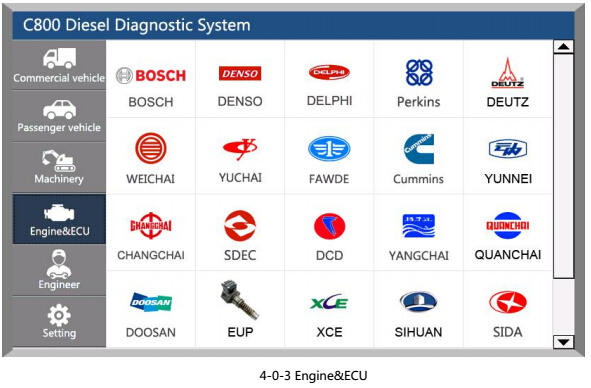 car-fan-c800-diagnostic-display-3